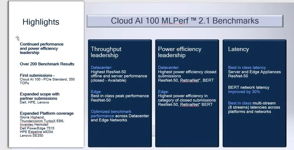 Inference Results Comparison of Dell Technologies Submissions for MLPerf™  v1.0 and MLPerf™ v1.1